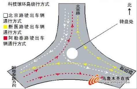 三岔路|略说路口“叉”与“岔”